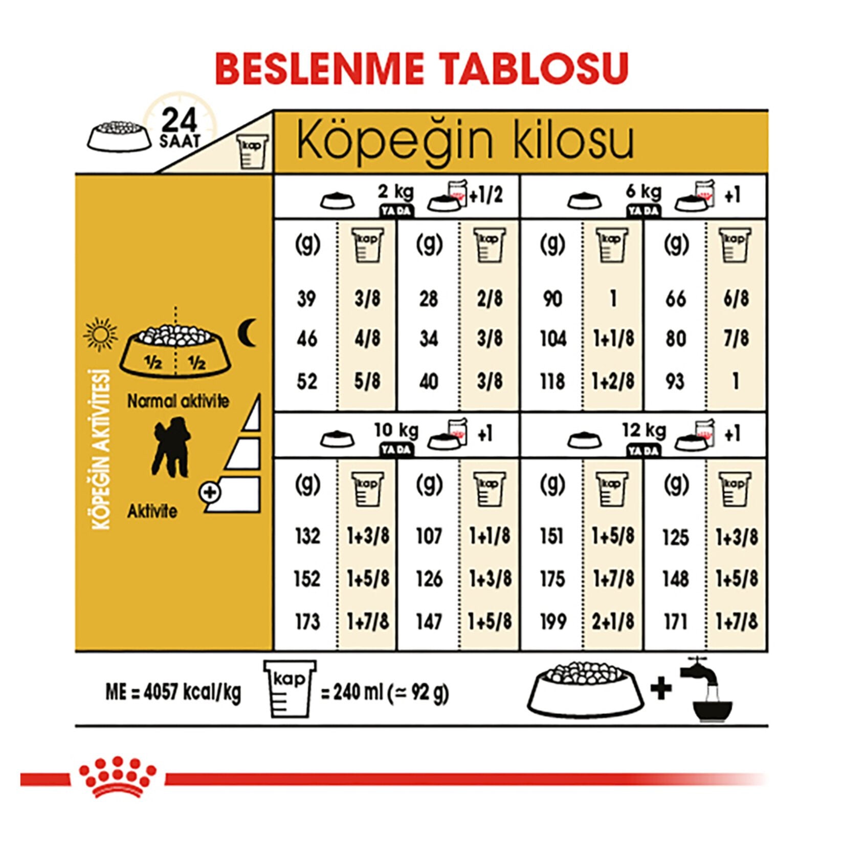 Royal Canin Poodle Yetişkin Kuru Köpek Maması 3 Kg