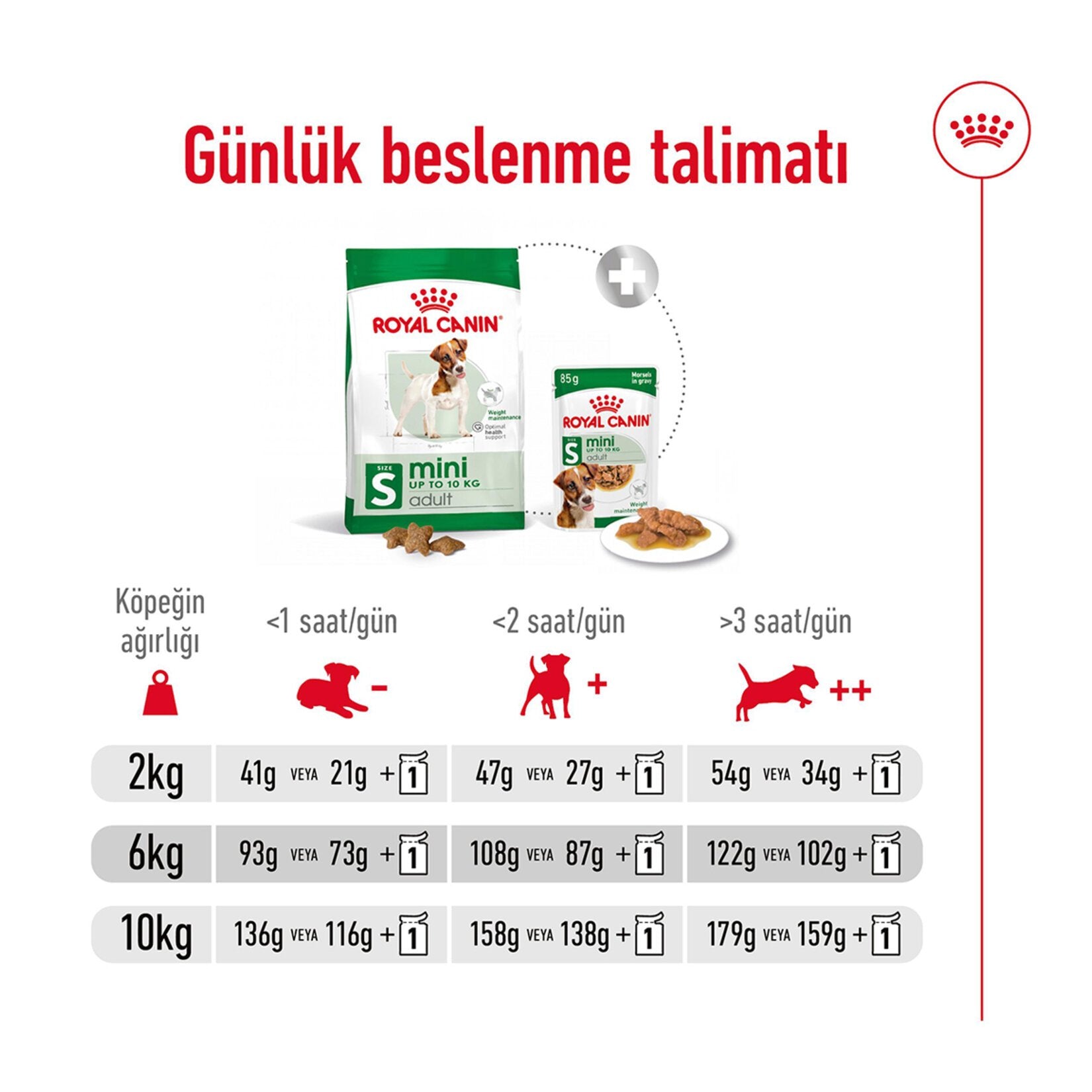 Royal Canin Küçük Irk İçin Kuru Köpek Maması 4 Kg