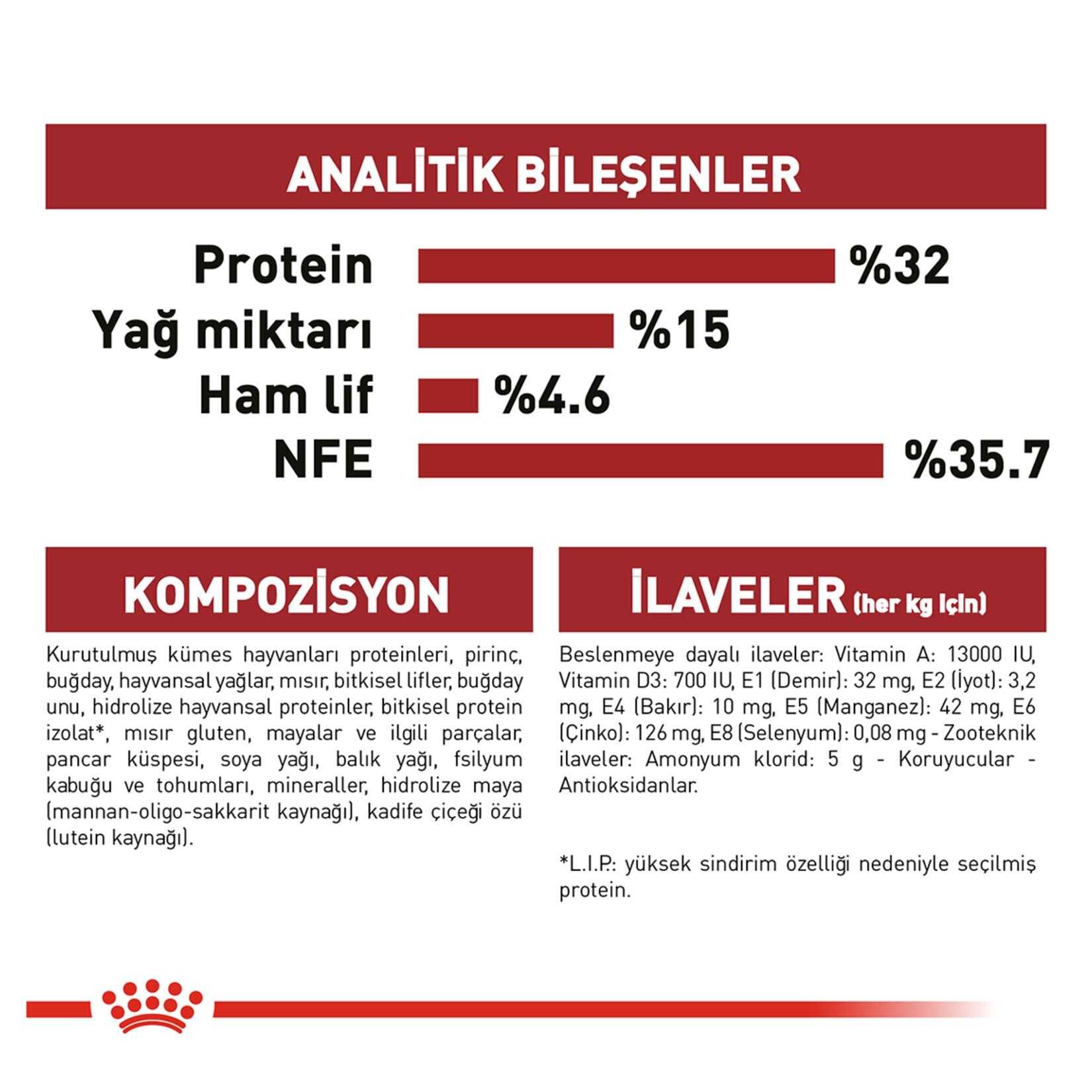 Royal Canin Fit32 Yetişkin Kuru Kedi Maması 4 Kg