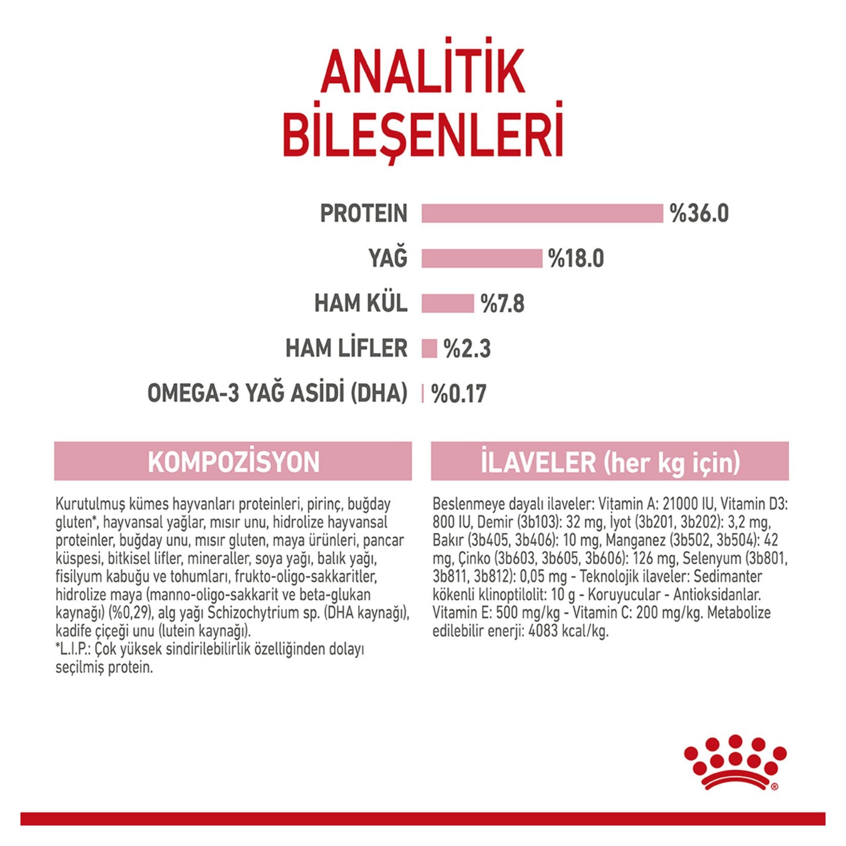 Royal Canin Yavru Kediler İçin Kuru Kedi Mama 4 Kg