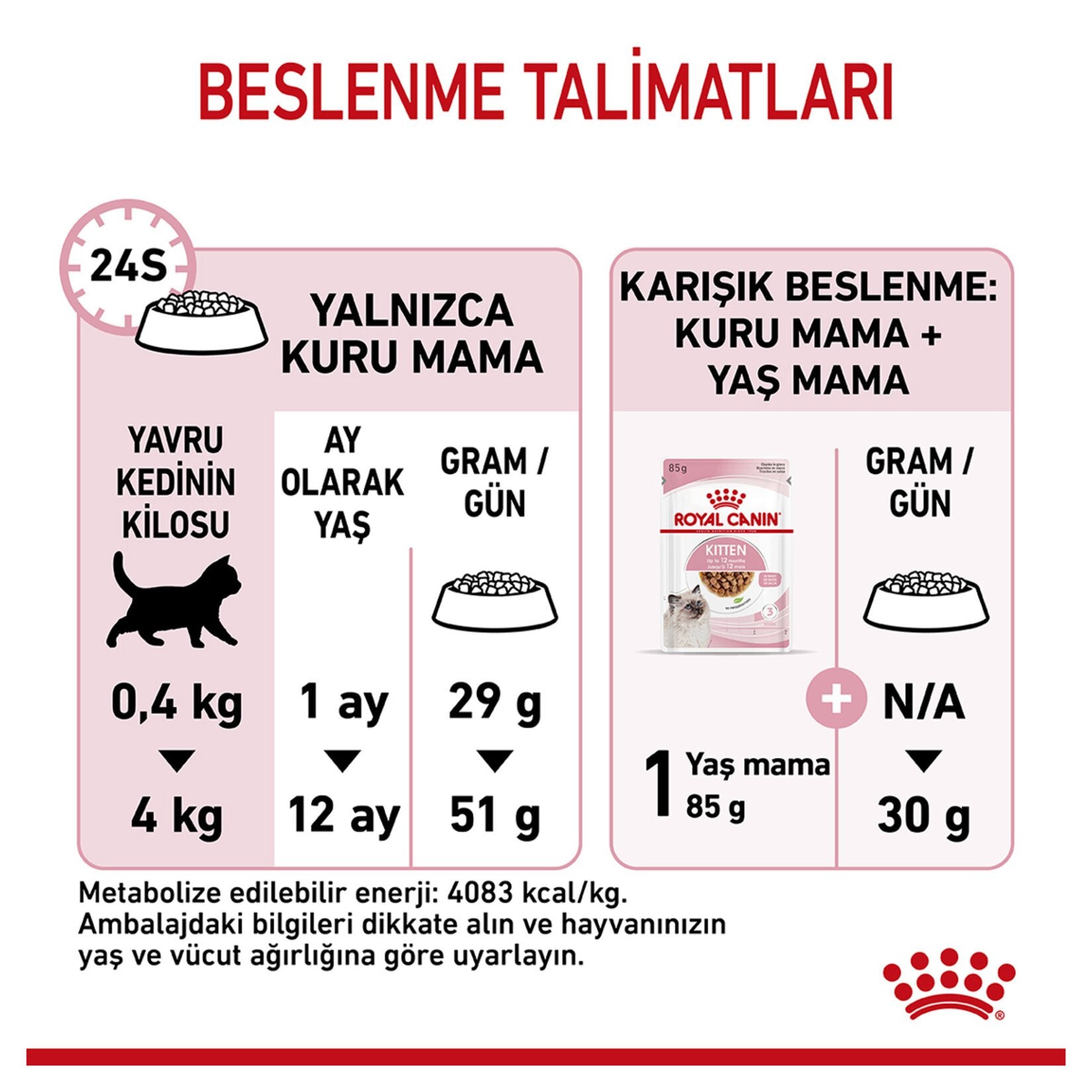 Royal Canin Yavru Kediler İçin Kuru Kedi Mama 4 Kg