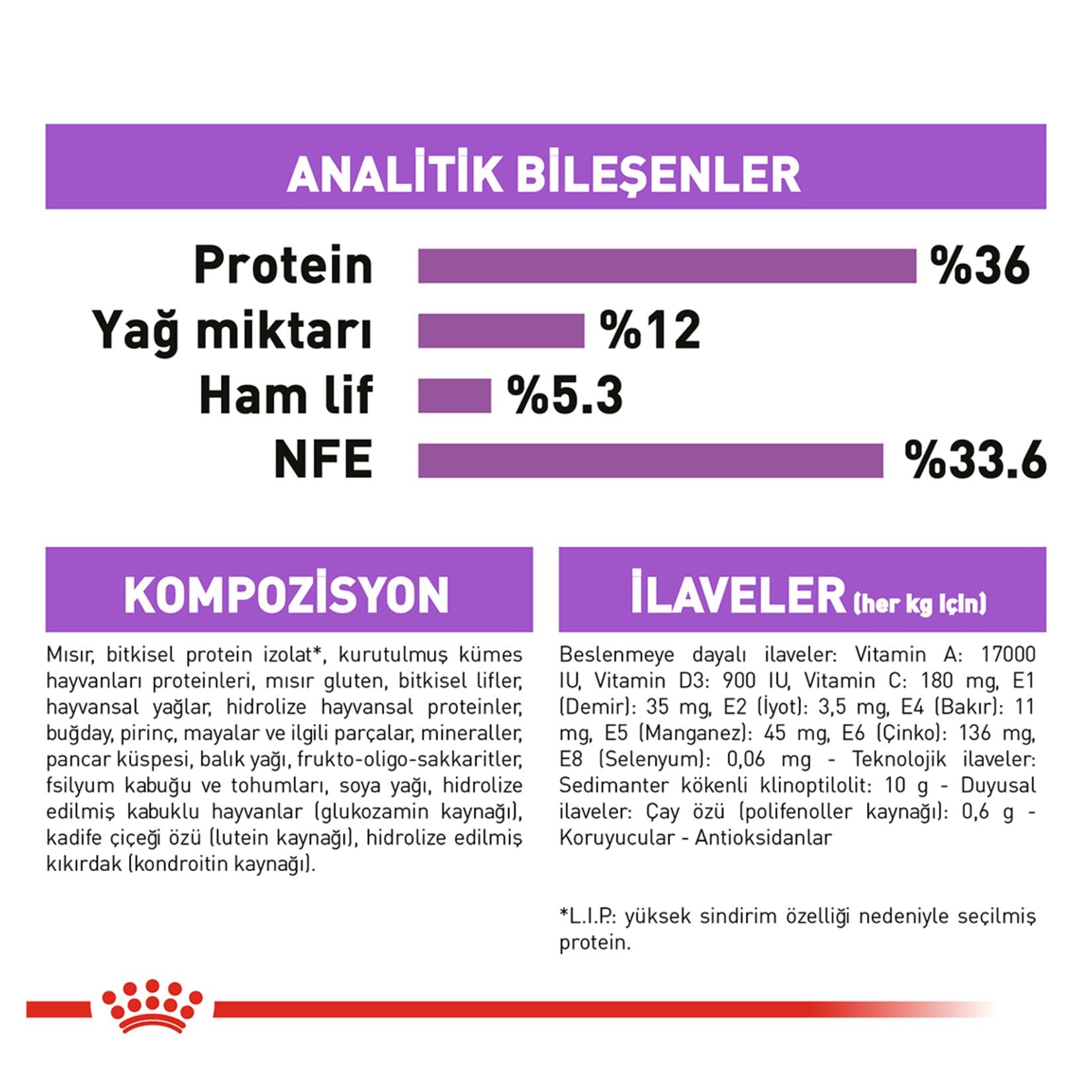 Royal Canin Kısırlaştırılmış 7+ Kedi Mama 3.5 Kg