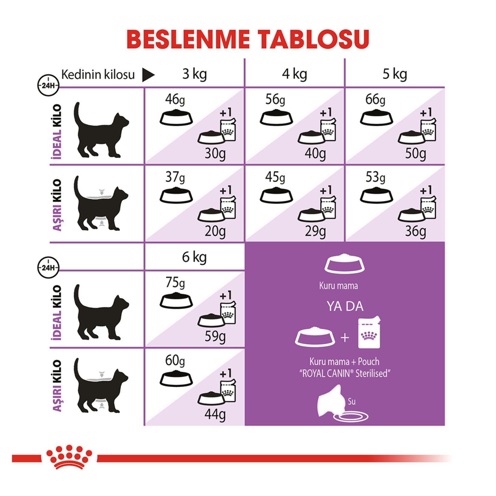 Royal Canin Kısırlaştırılmış 7+ Kedi Mama 3.5 Kg