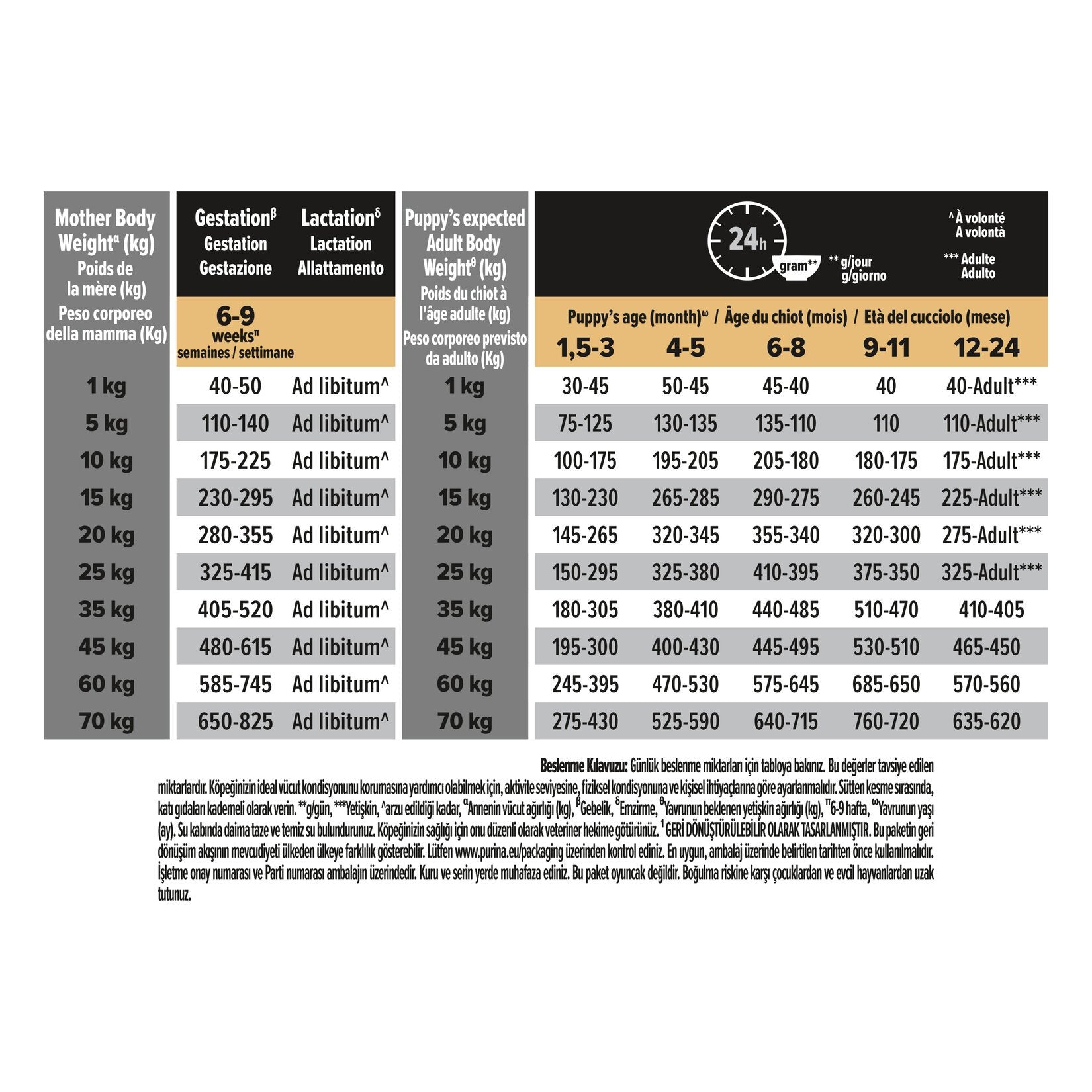 Proplan Orta Irk Yavru Köpek Somonlu Mama 3 Kg