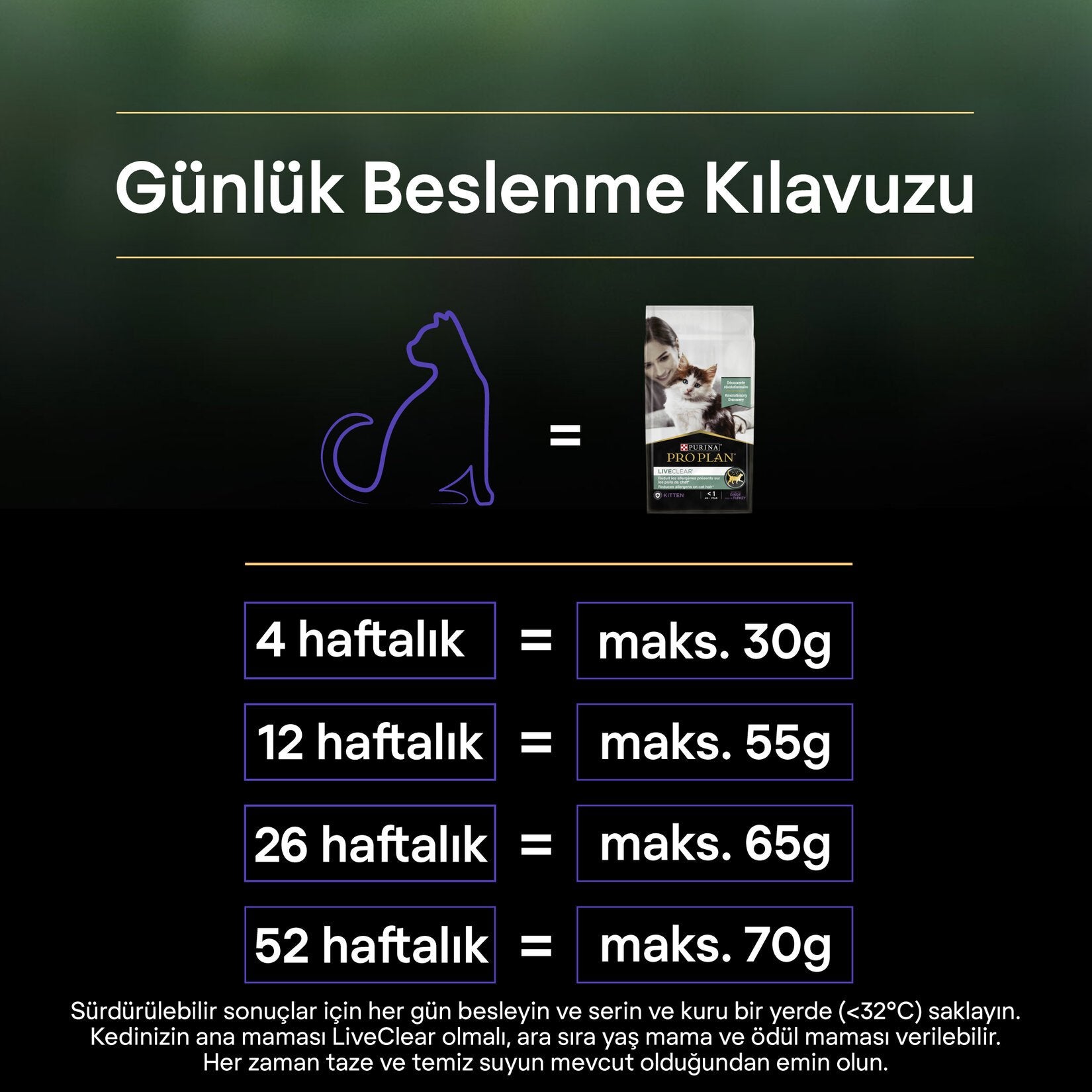 Proplan Liveclear Yavru Kedi Hindili Mama 1.4 Kg